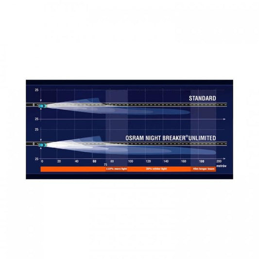 OSRAM Night Breaker UNLIMITED H1 2бр/к-т