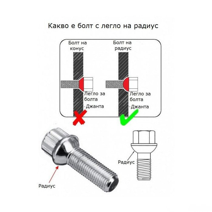 Секретни болтове за джанти - (14мм х 1.5мм, L28мм) конус