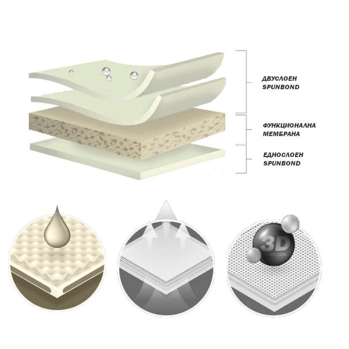 Покривало Kegel серия Mobile размер L сиво за SUV