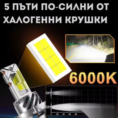Диодни Крушки Motohama Mini -  H4