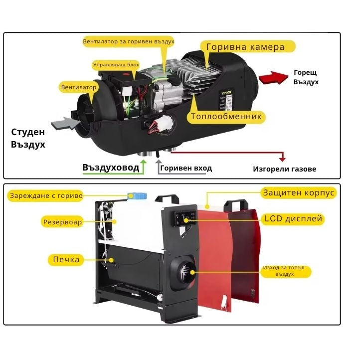 Печка за Каравана PA1078 12/24/220V 8kW