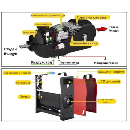 Печка за Каравана PA1078 12/24/220V 8kW