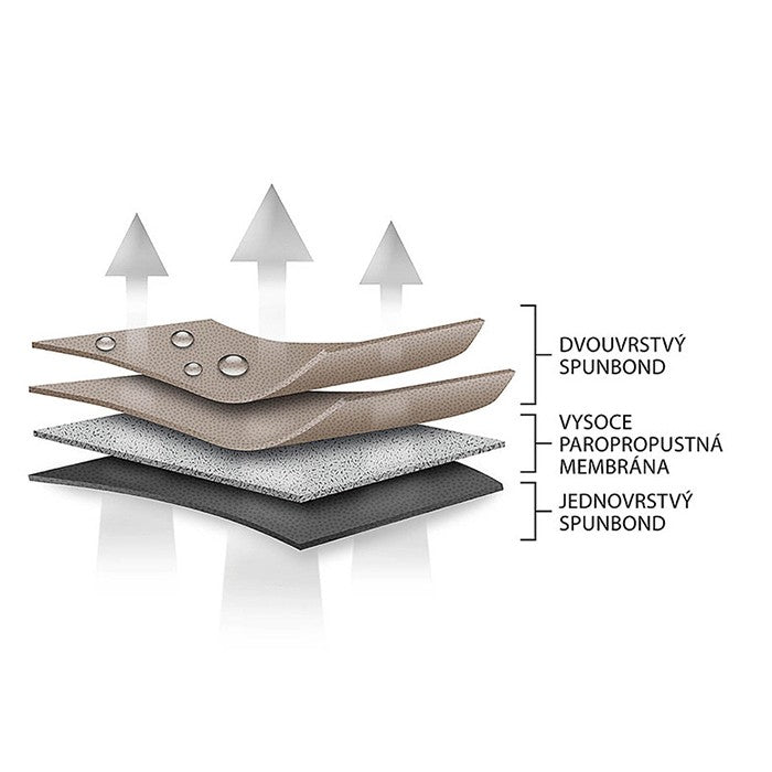 Покривало за столове Kegel