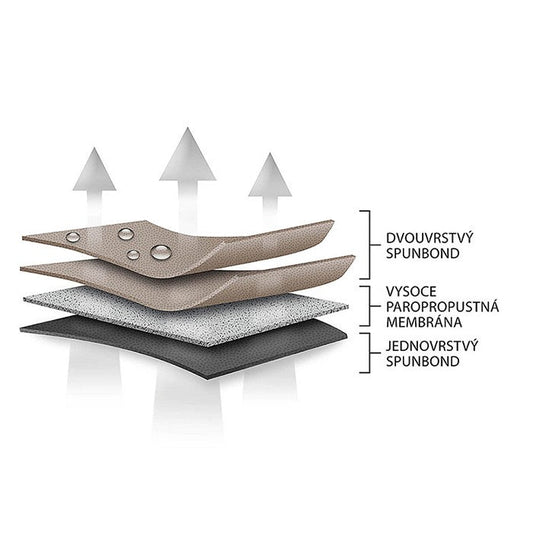 Покривало за столове Kegel