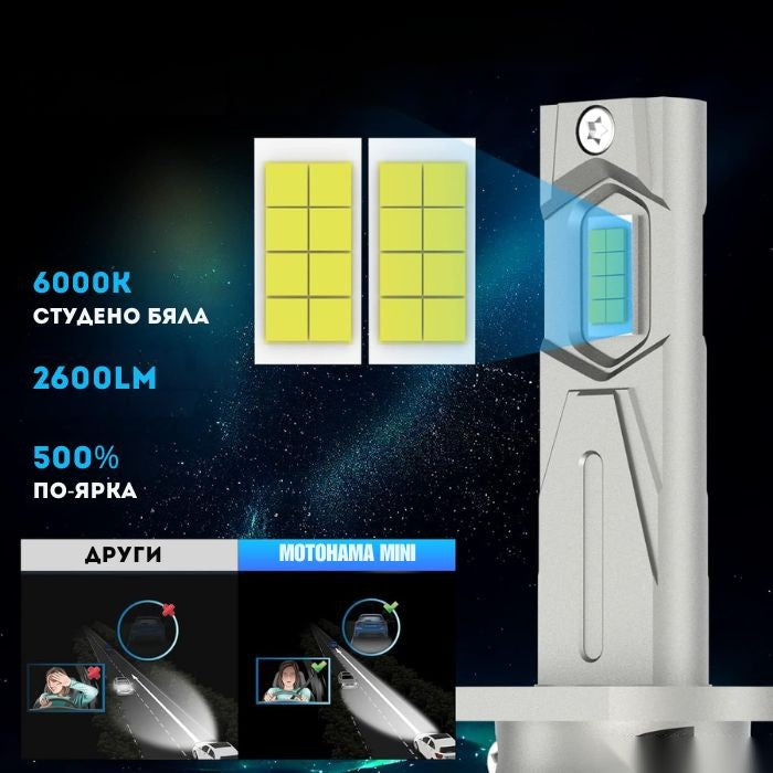 Диодни Крушки Motohama Mini - H3