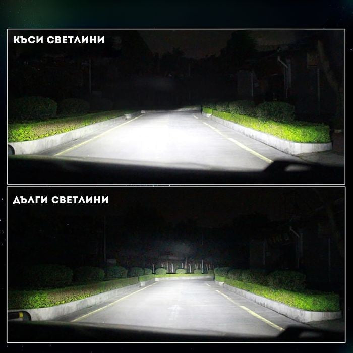 Диодни Крушки Motohama Mini - H1