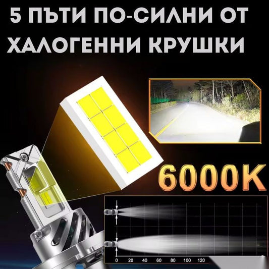 Диодни Крушки Motohama Mini -  H4