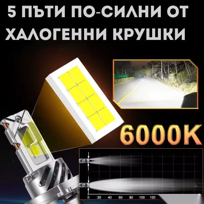 Диодни Крушки Motohama Mini -  H4