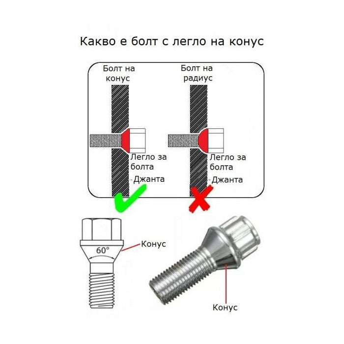 Секретни болтове за джанти - (12мм х 1.5мм, L36мм) конус