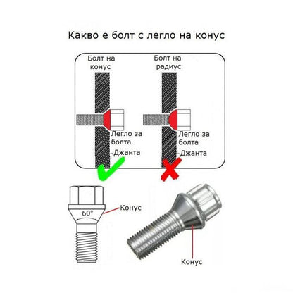 Секретни болтове за джанти - (12мм х 1.25мм, L21мм) конус